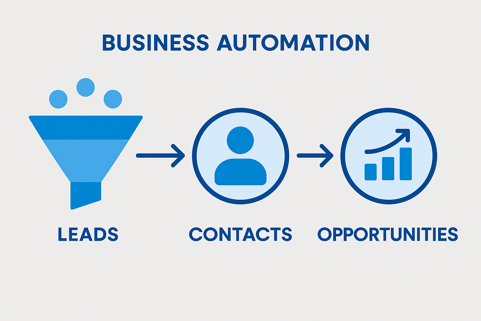ZaapIT Auto Convert - Automated Lead Conversion with Duplicate Prevention